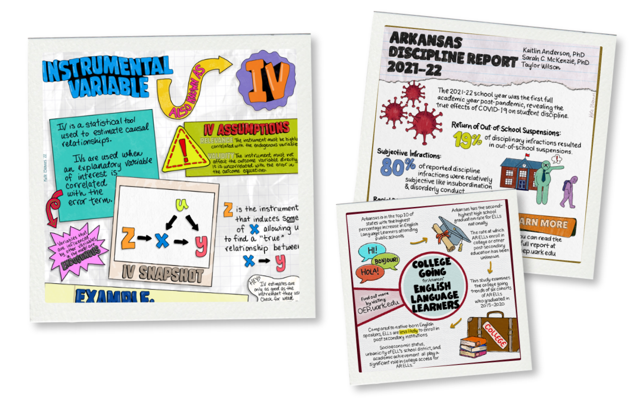 Illustrated abstracts